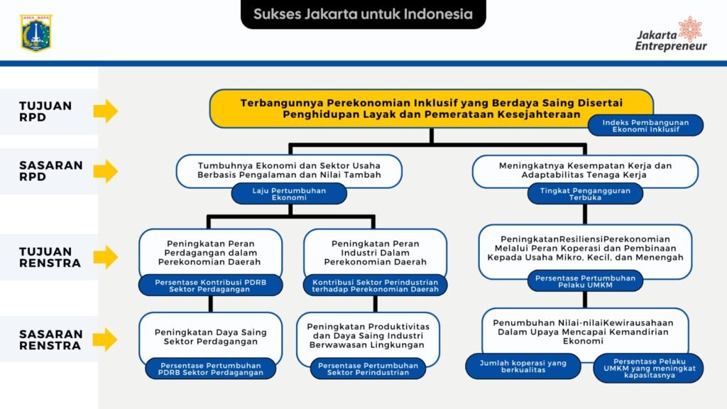 Visi Misi Dinas PPKUKM Jakarta